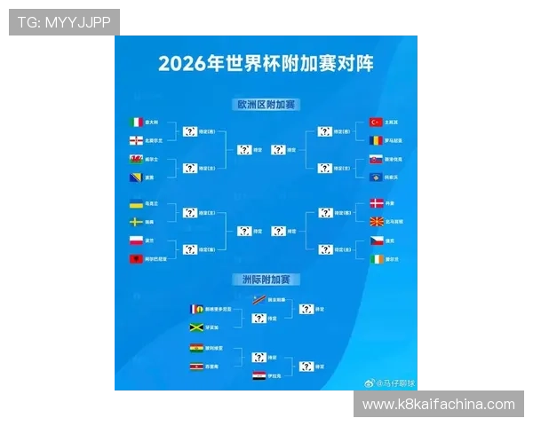 2026年美加墨世界杯欧洲区预选赛参赛球队名单及实力分析报告 2026年美加墨世界杯欧洲区预选赛参赛球队名单及实力分析报告