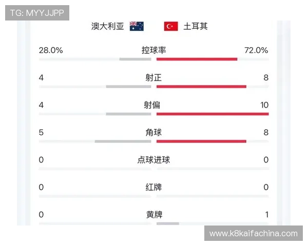 世界杯澳大利亚土耳其控球战术对比：球队战术执行与比赛影响分析