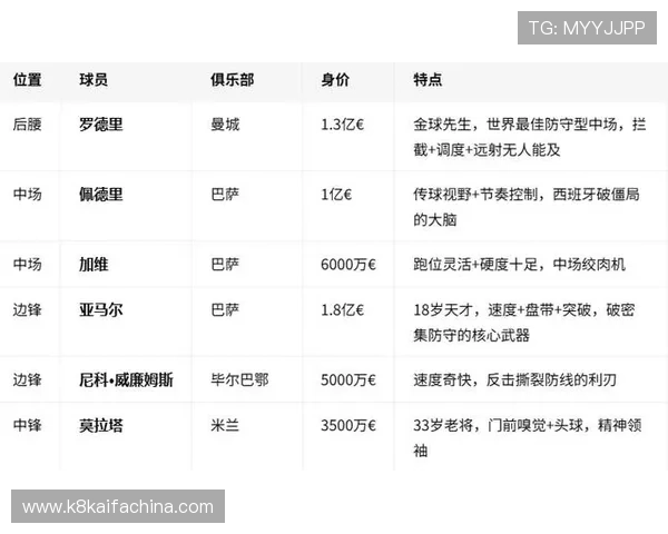 今日世界杯西班牙VS佛得角比赛比分预测与双方战术分析报告 今日世界杯西班牙VS佛得角比赛比分预测与双方战术分析报告